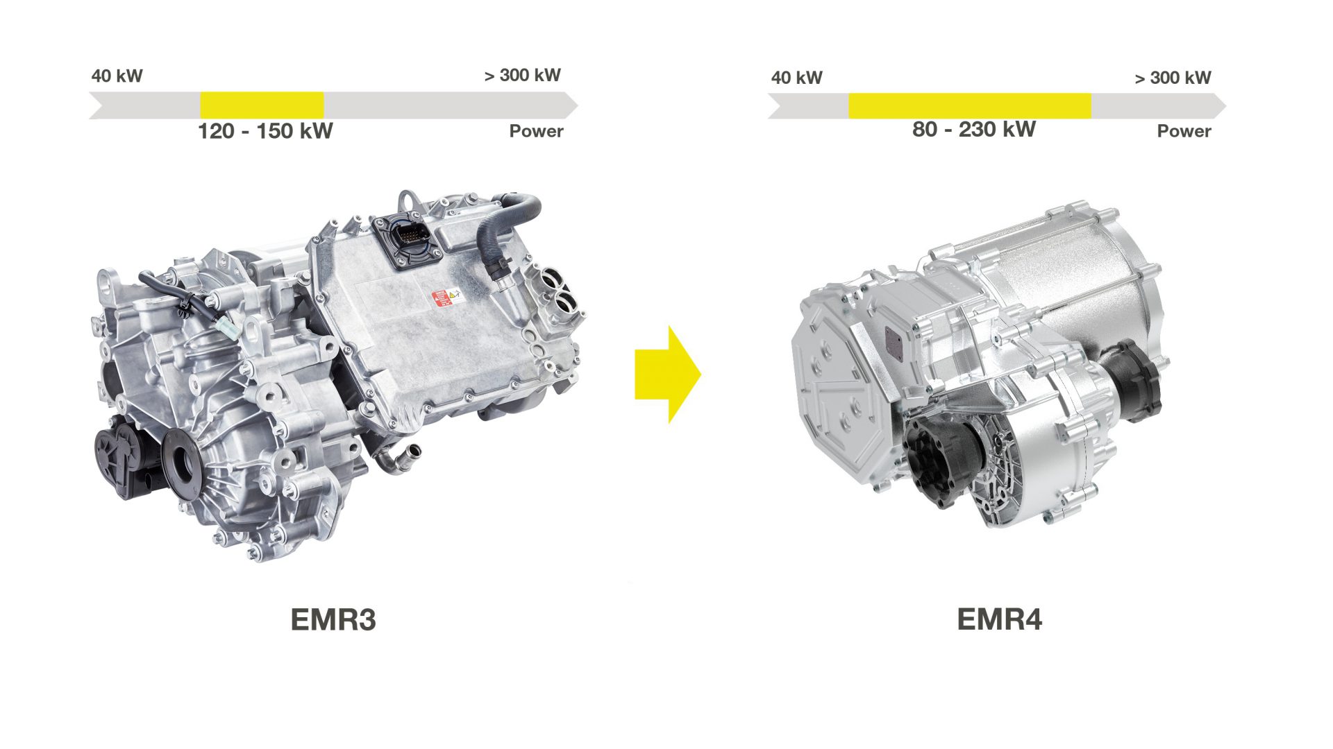 Vitesco axle drive