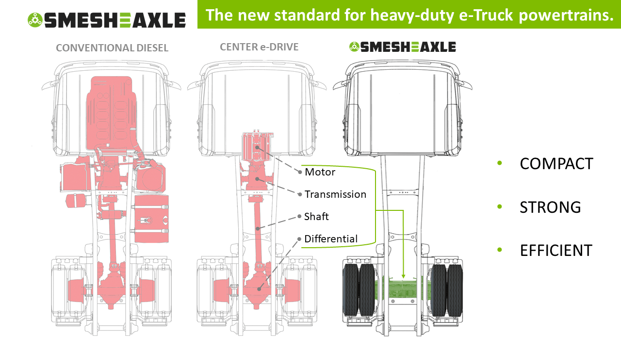 Smesh E-Axle