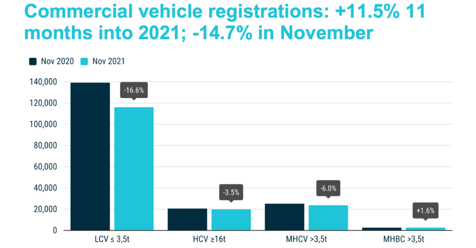 acea registrations november