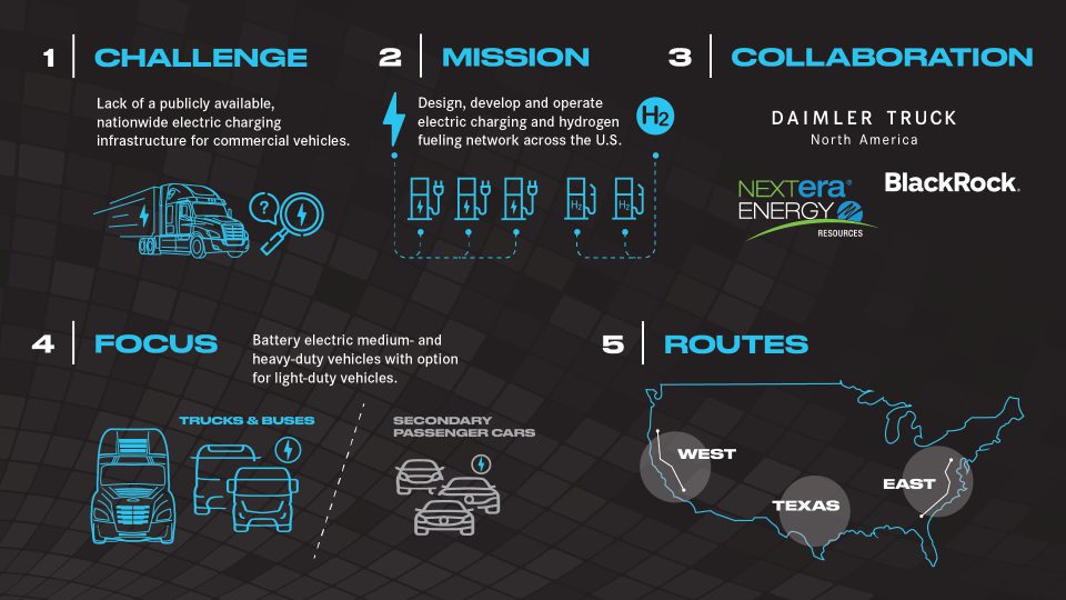 usa charging infrastructure