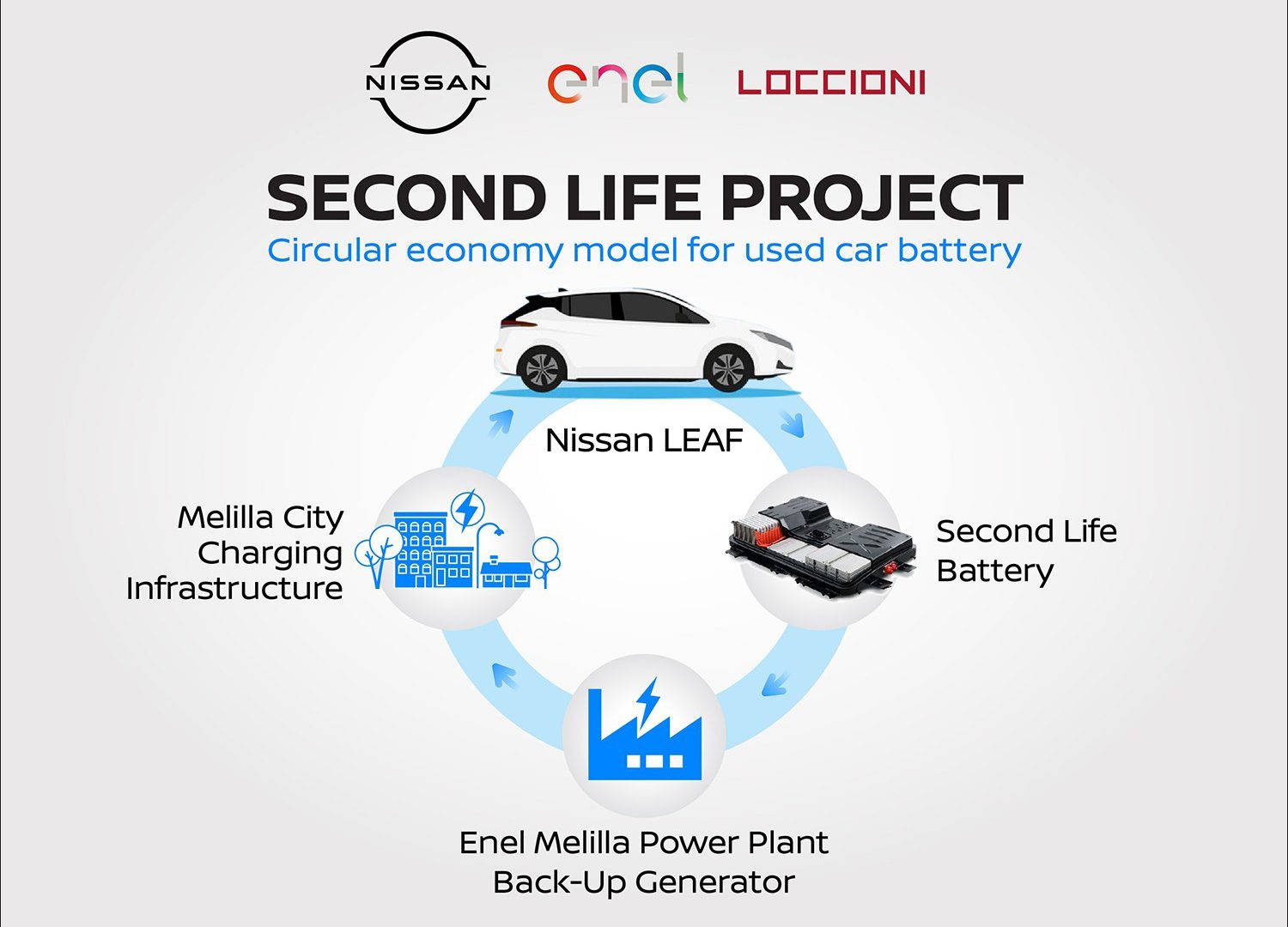 nissan enel