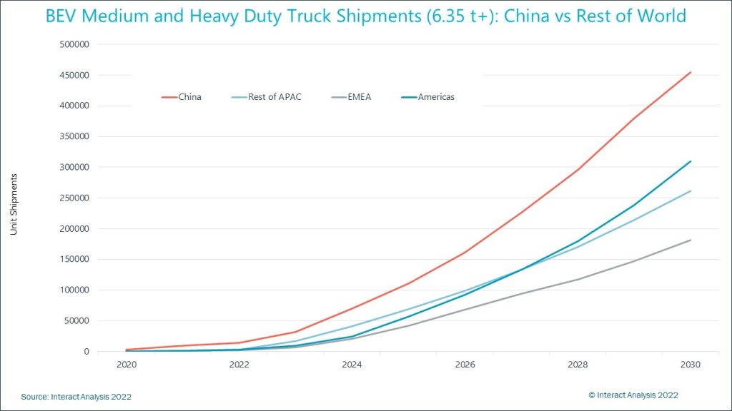 china electric trucks