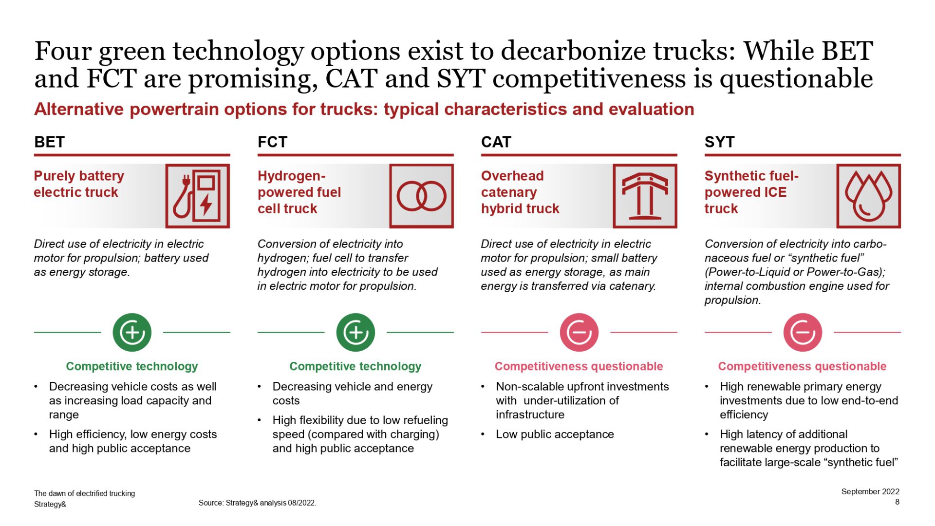 pwc truck study 2022