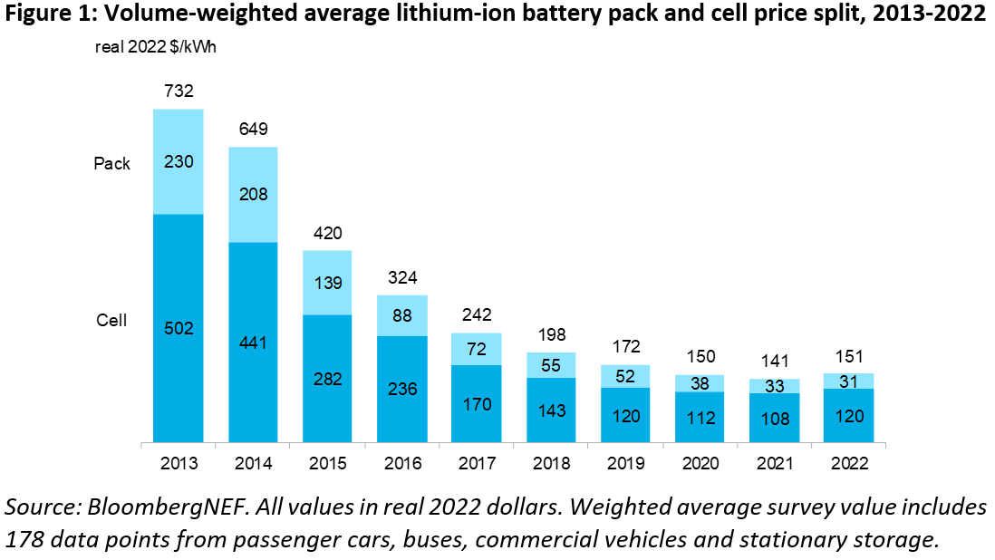 battery pack price