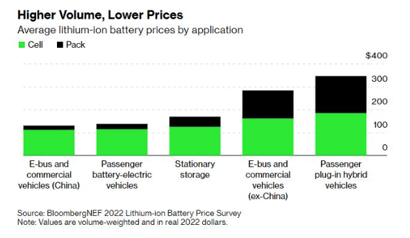 battery pack price