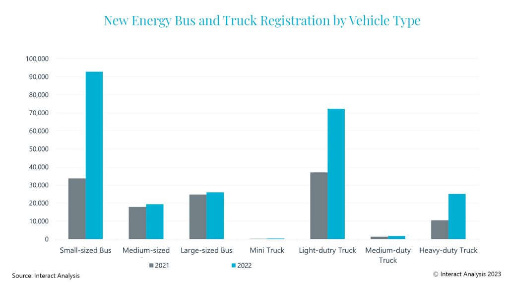 china-zero-emission-trucks-1