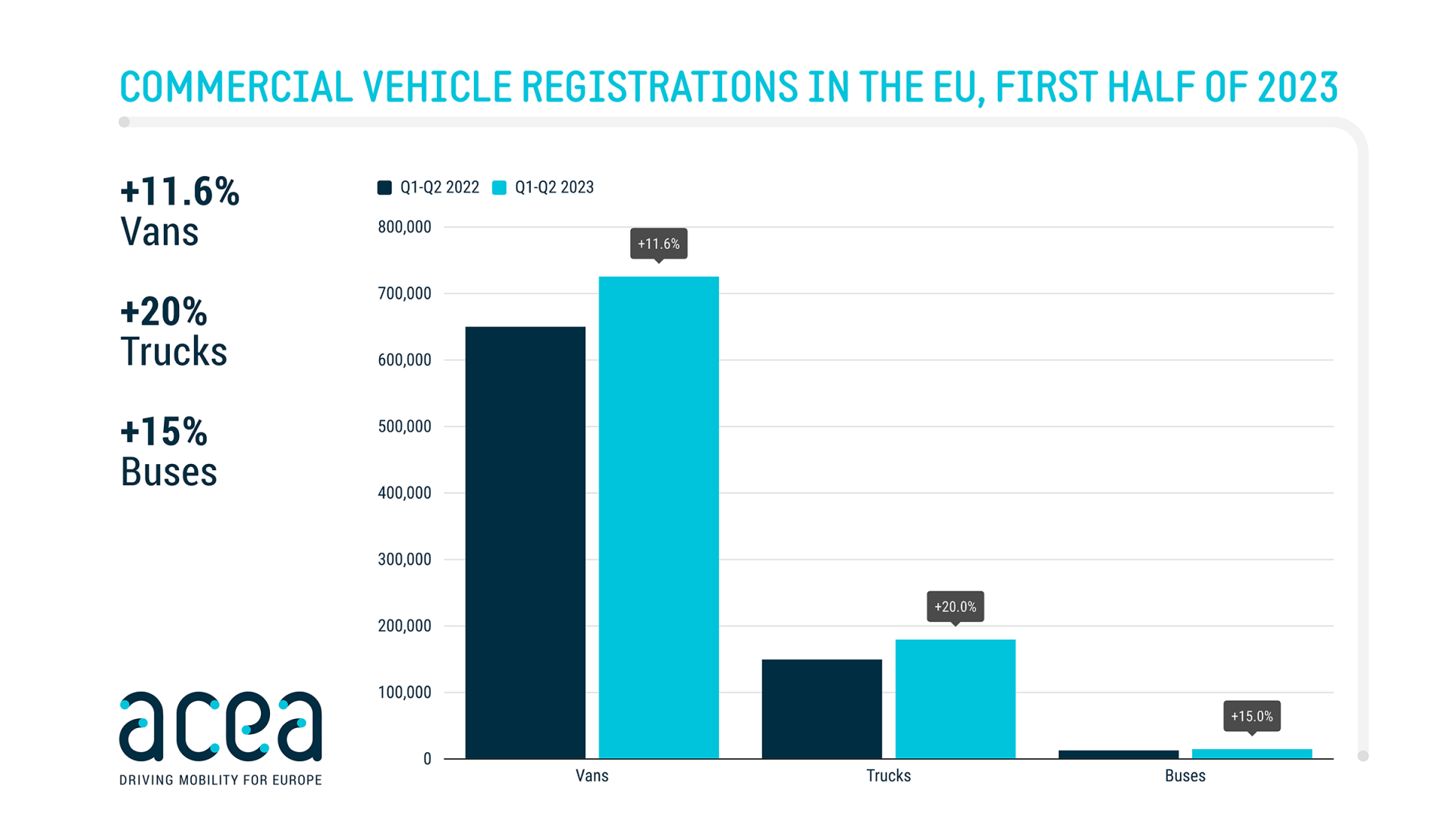 acea registrations first half 2023