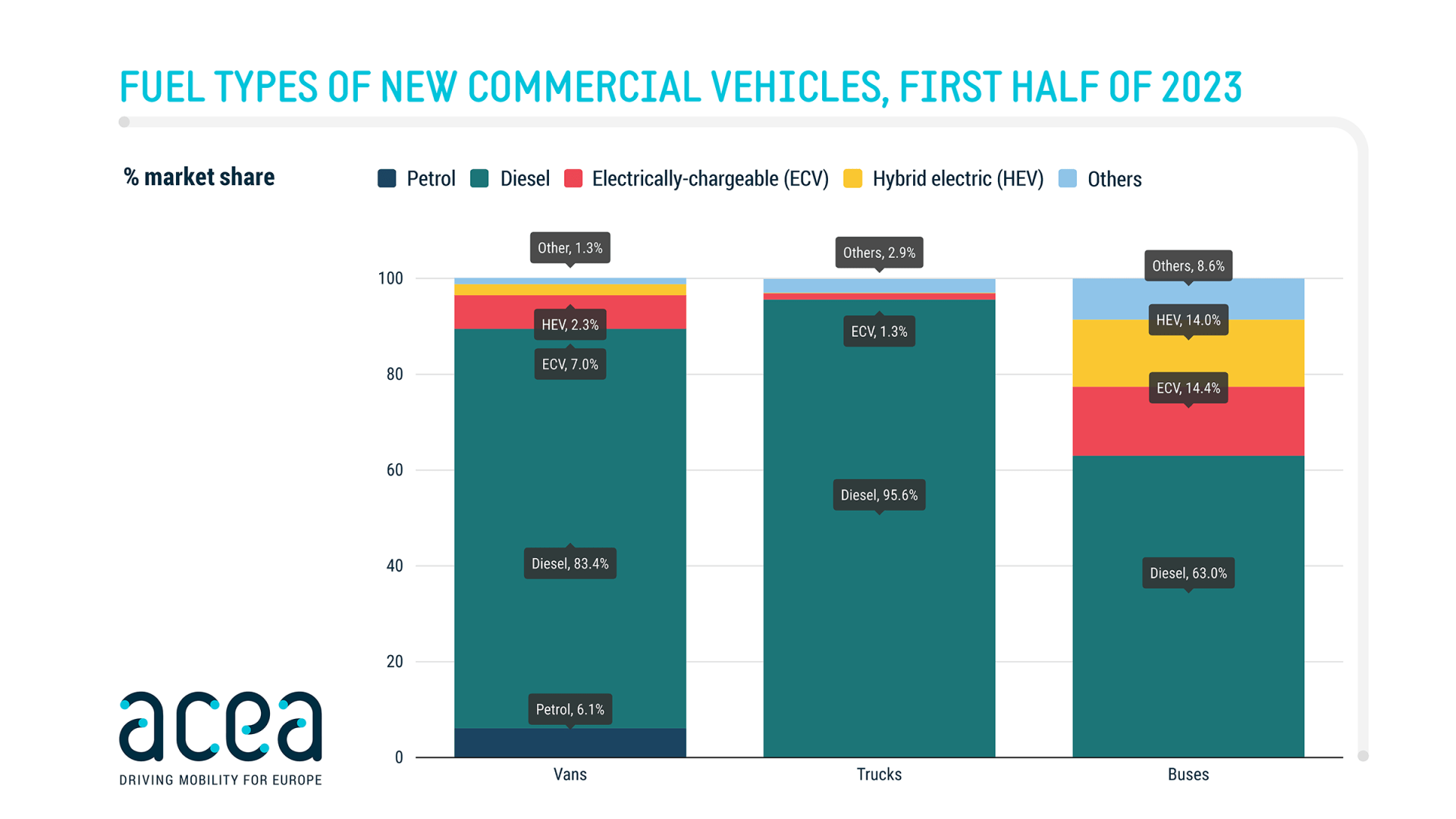 acea registrations first half 2023