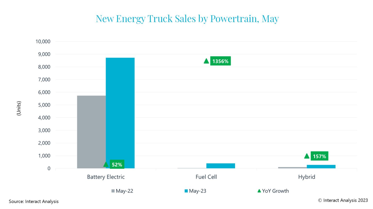 interact analysis new energy vehicles china