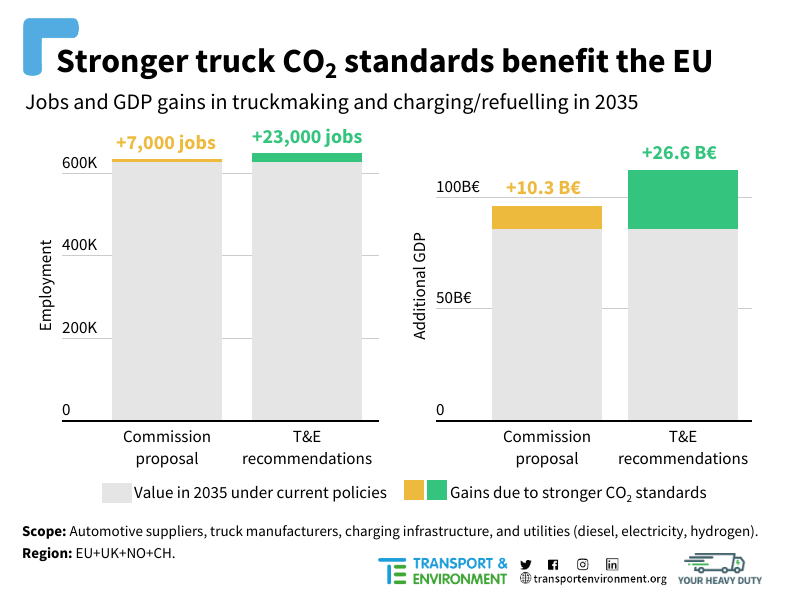 t&e european truck makers