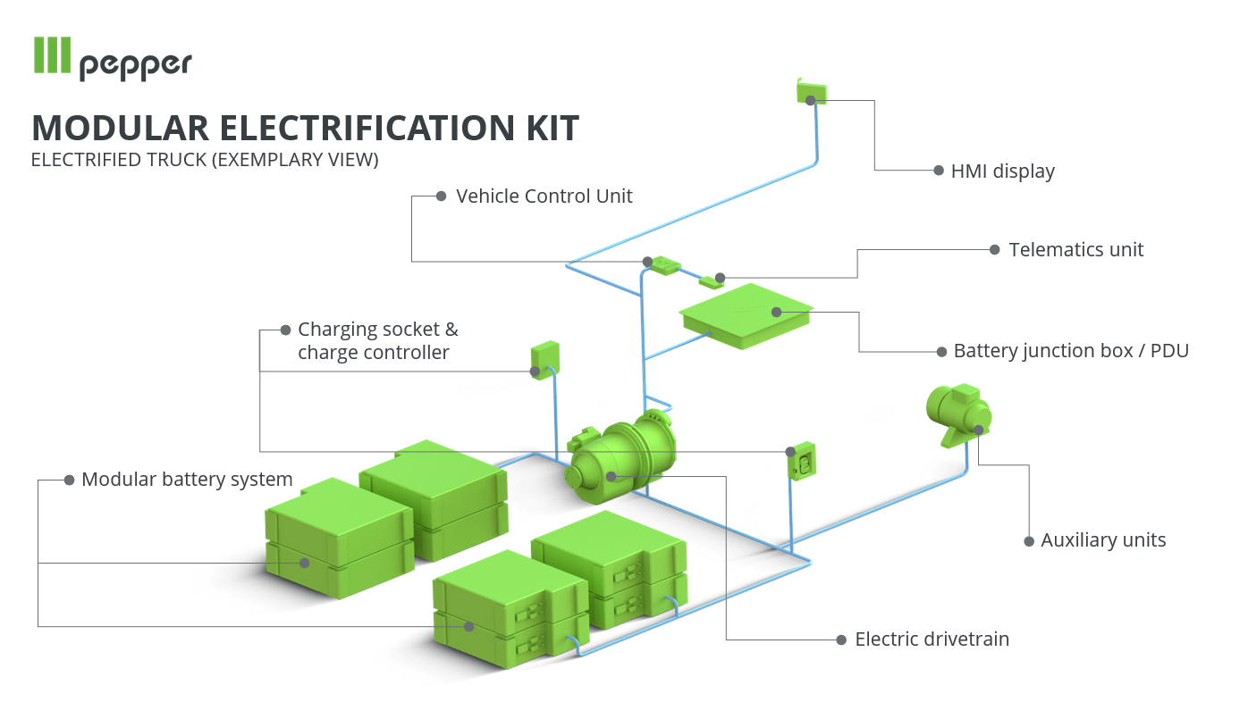 pepper motion-kit