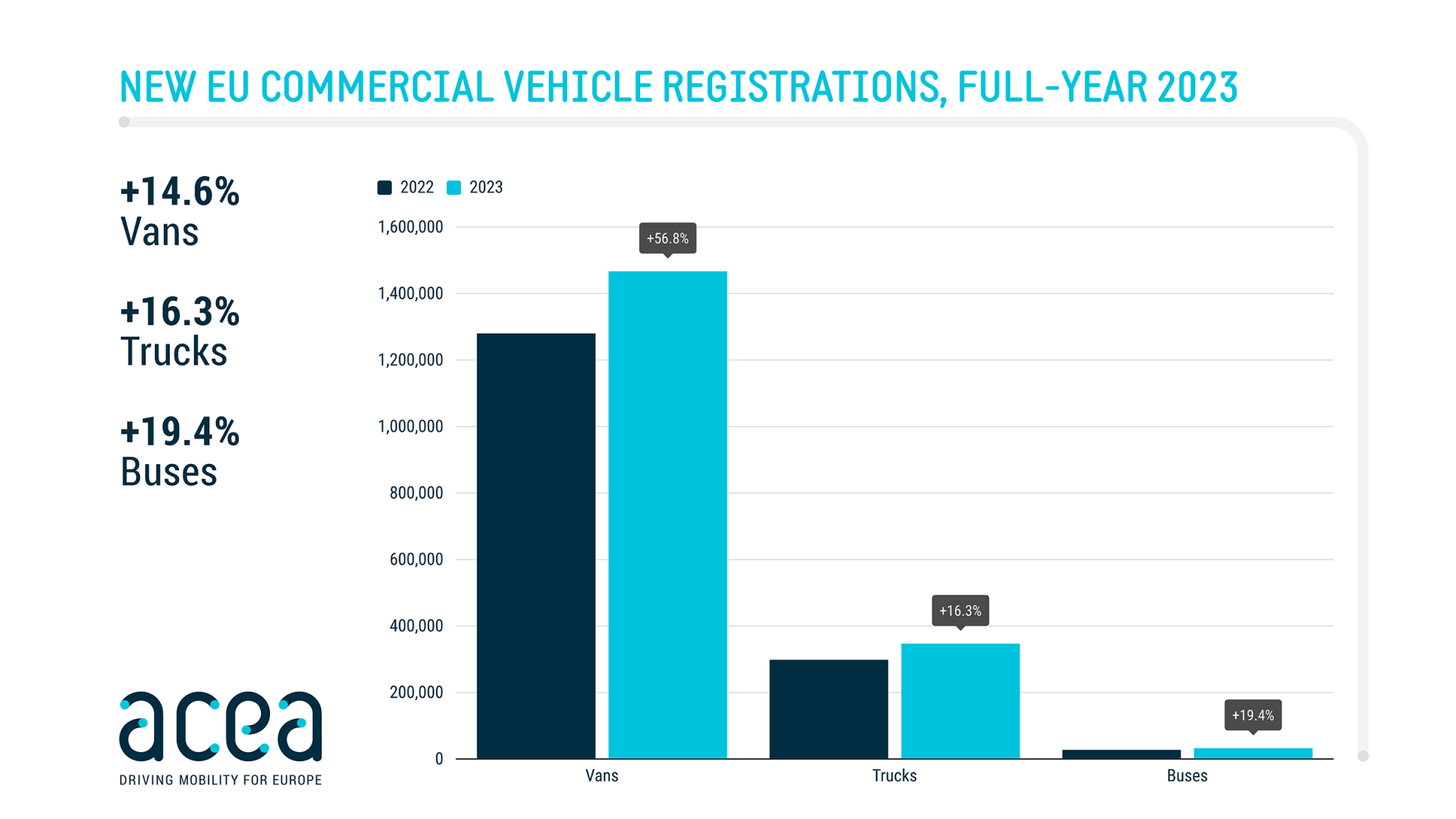 acea-electric-vehicles-1