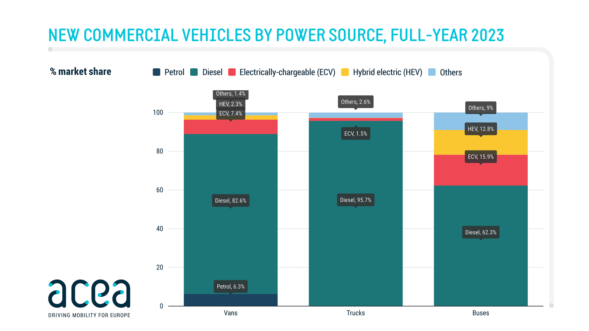 acea-electric-vehicles-2