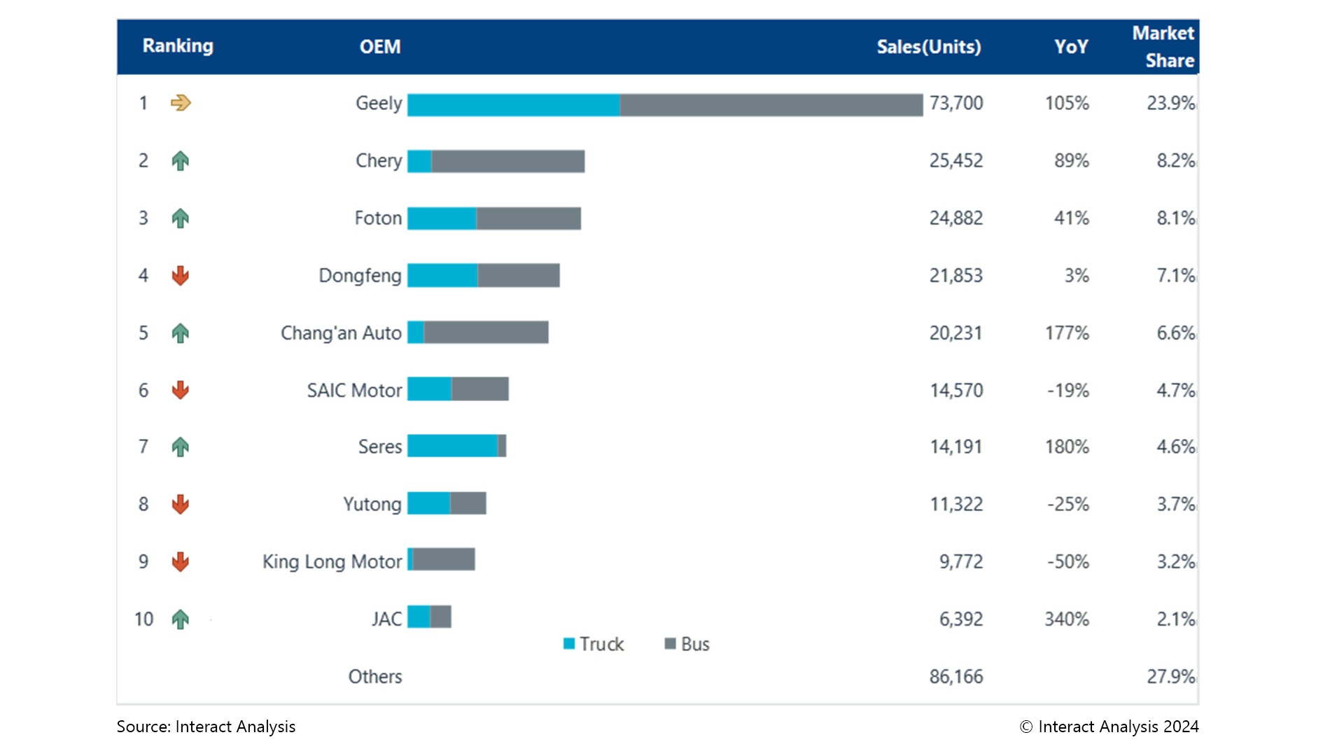 interact-CV-Ranking-1