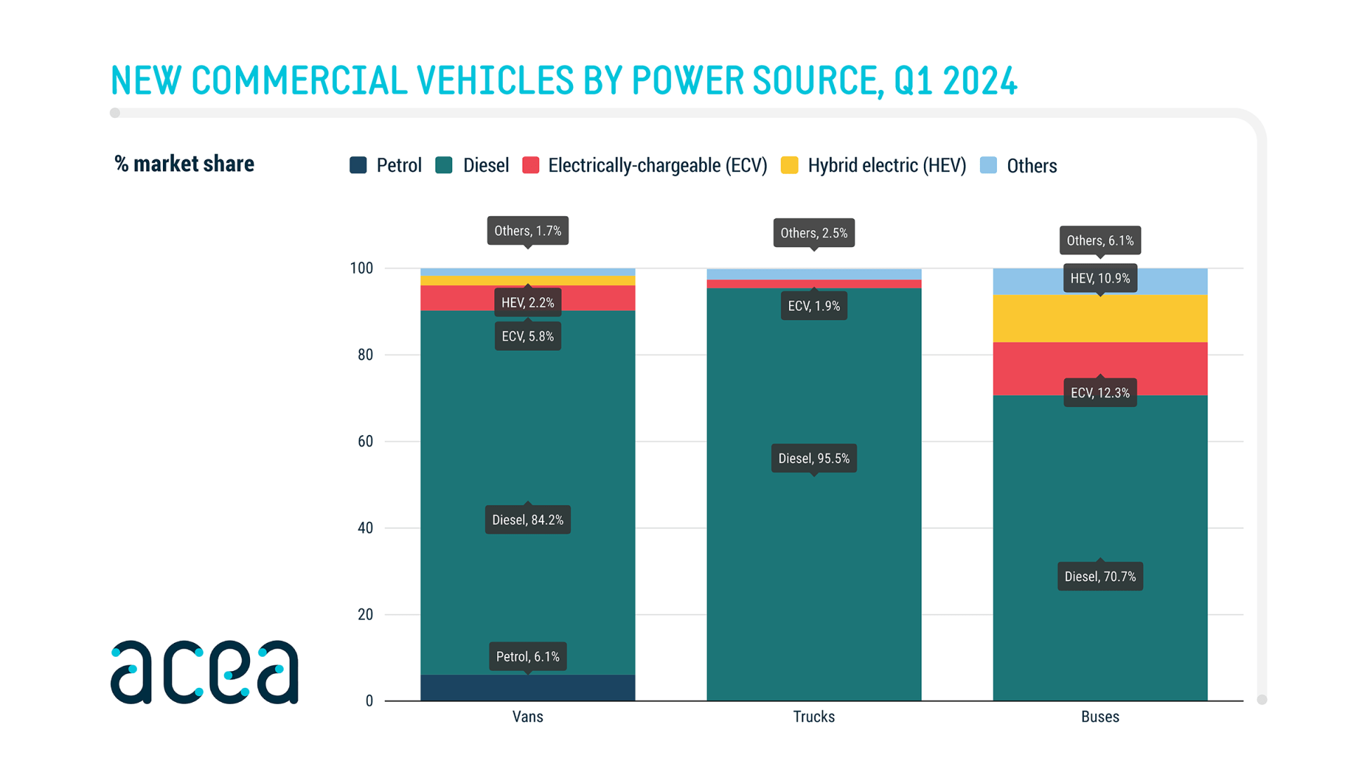 acea-q1-2024