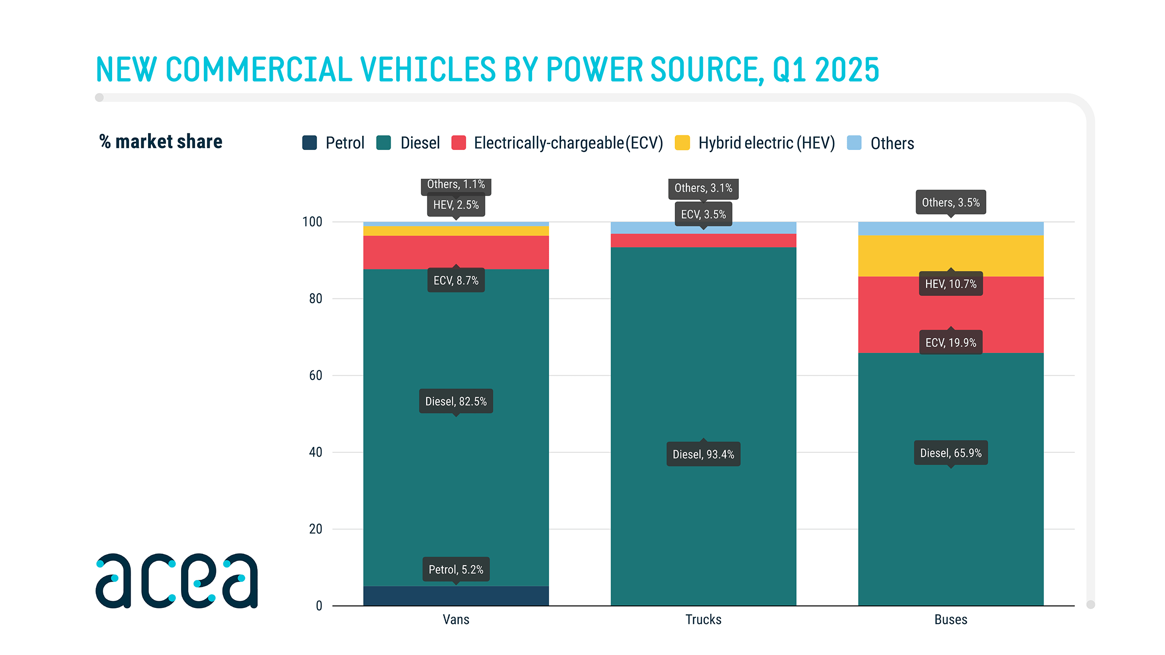 acea cv registrations-2025-q1