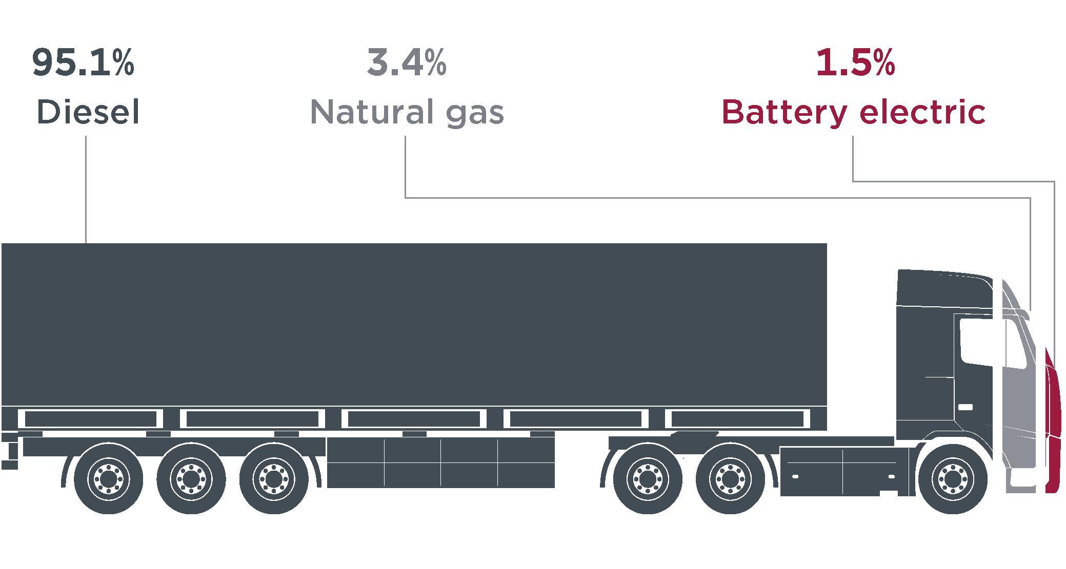 icct-electric-trucks-1