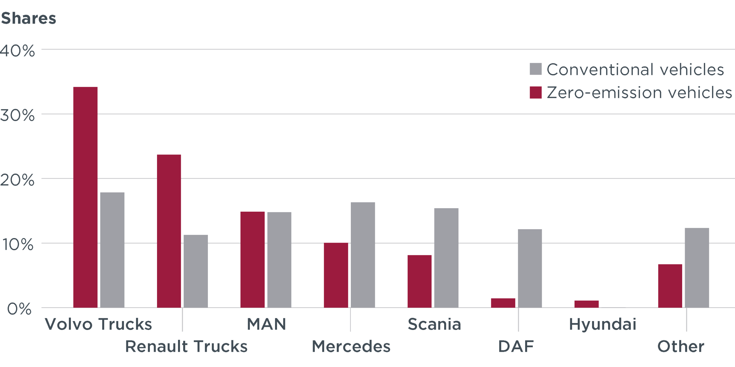 icct-electric-trucks-3