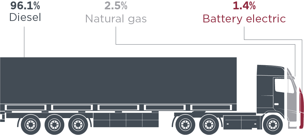 icct-ze-truck-market-h1-2025