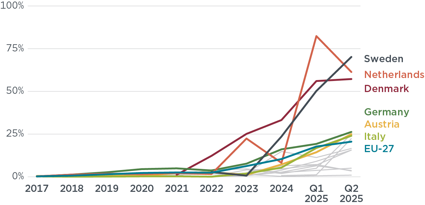 icct-ze-truck-market-h1-2025