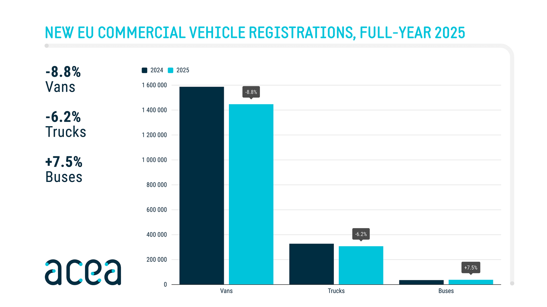 acea-2025-registrations