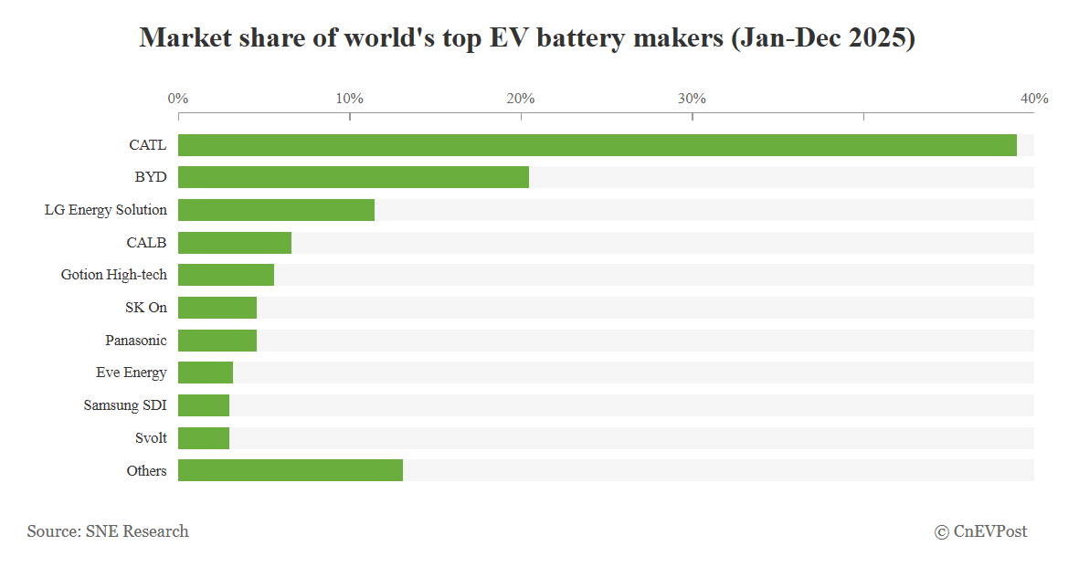 global-ev-battery-market