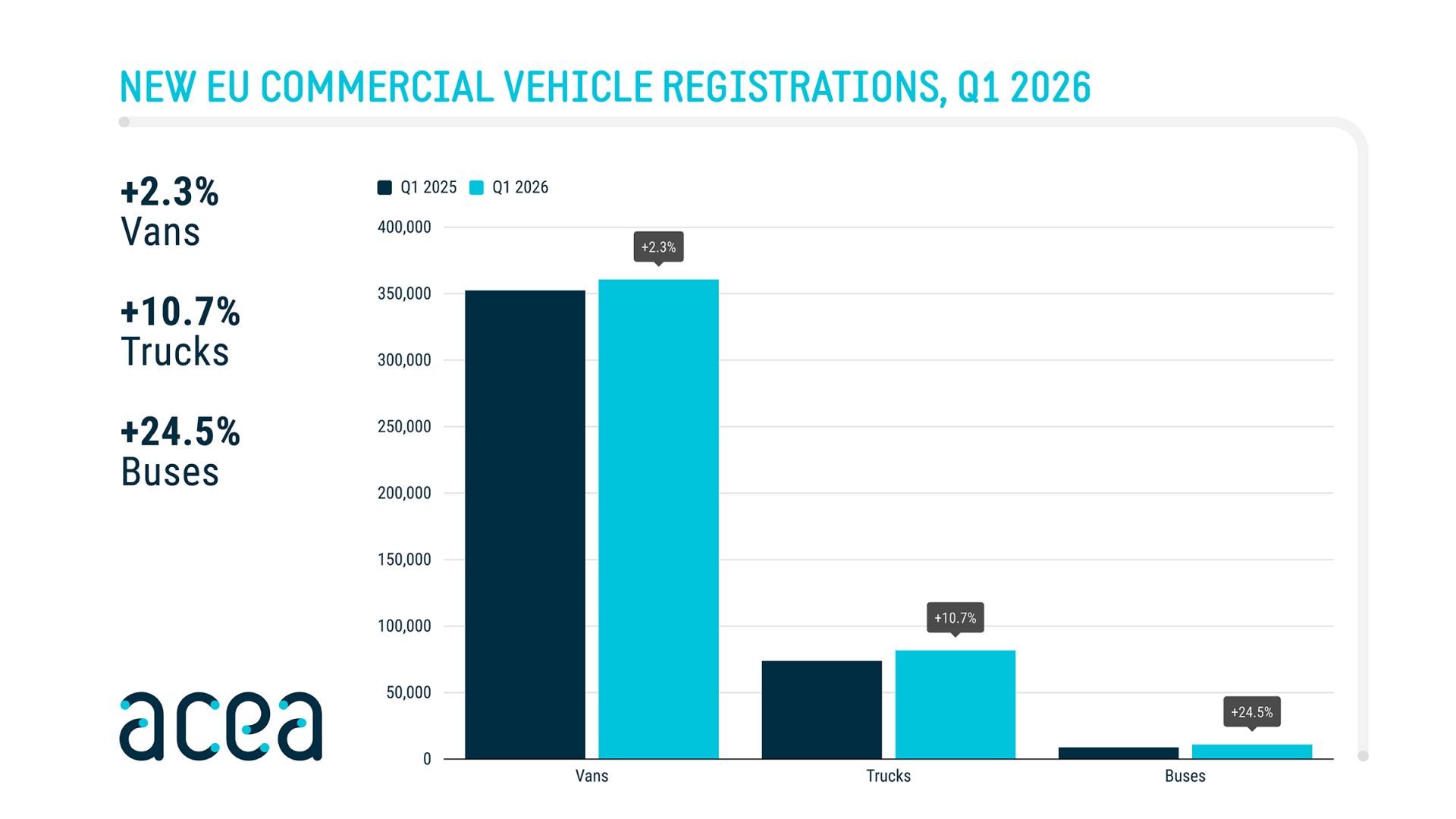 acea-cv-market