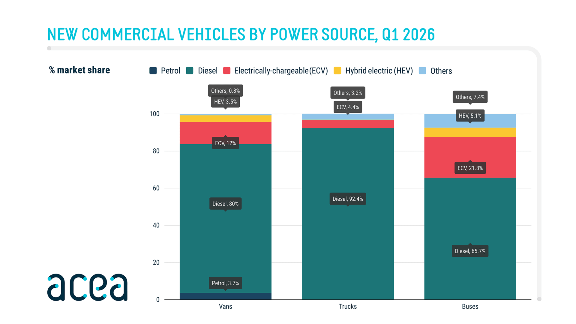 acea-cv-market