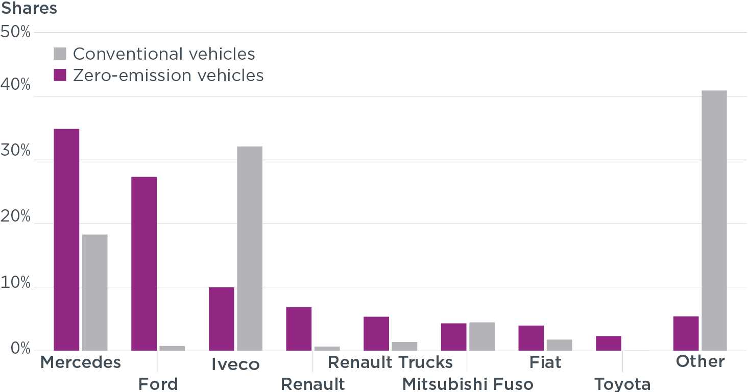 icct-trucks-6