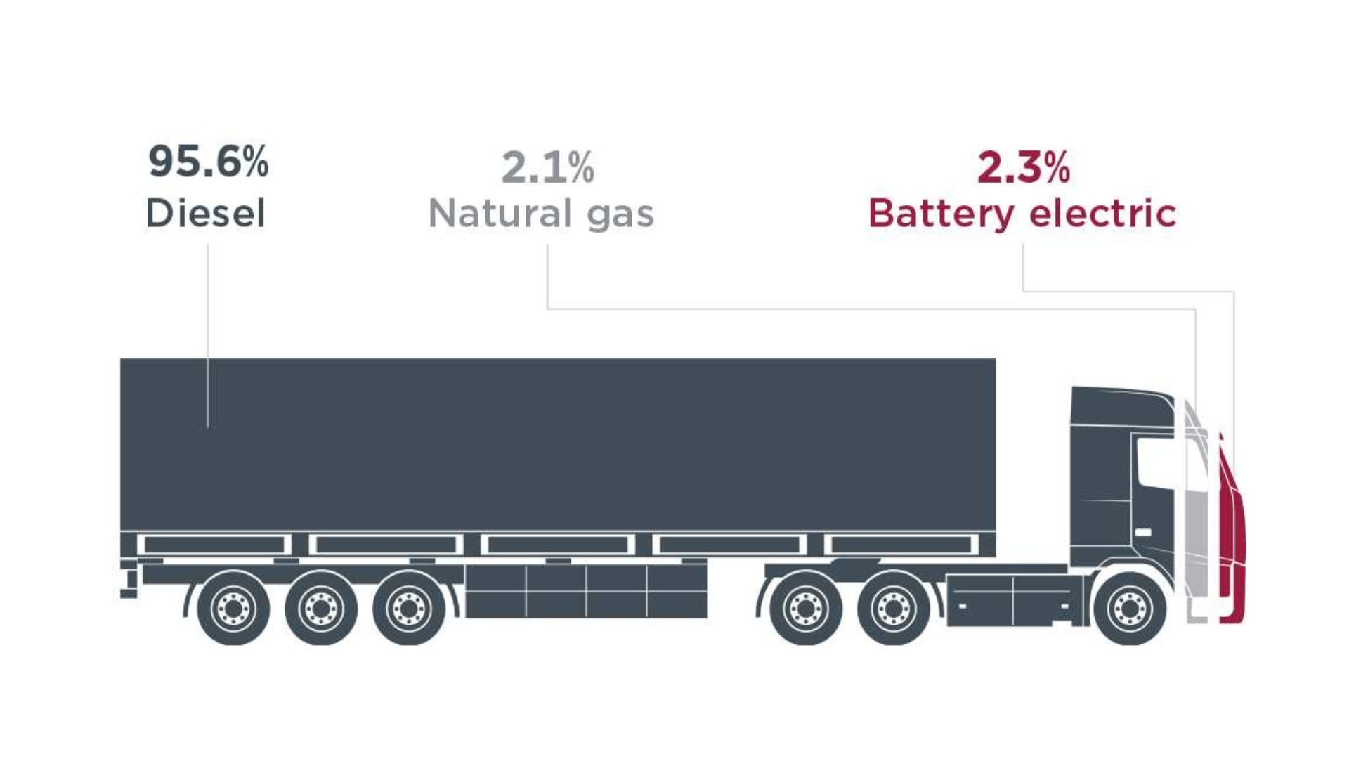 Europe's zero-emission truck market: the latest ICCT report