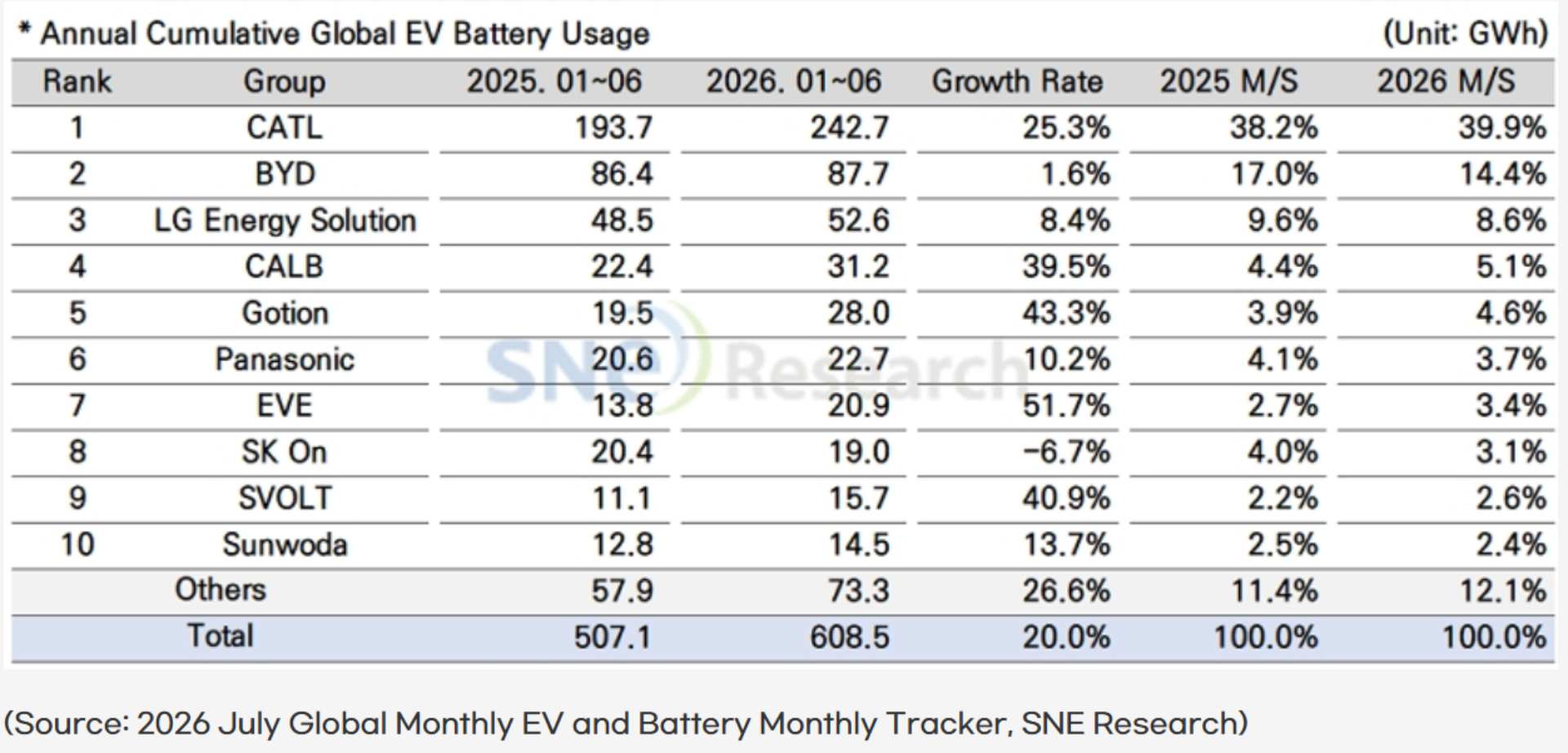 battery-trend