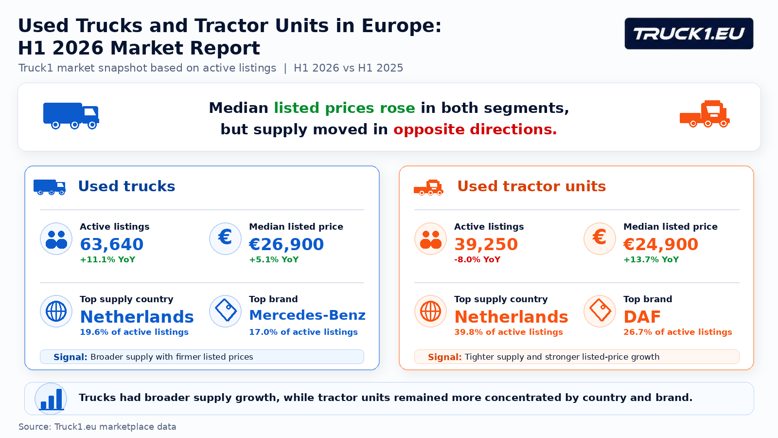 used-trucks-tractor-units-europe-h1-2026-market-report