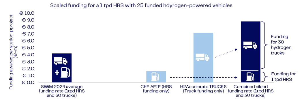europe-hydrogen-trucks