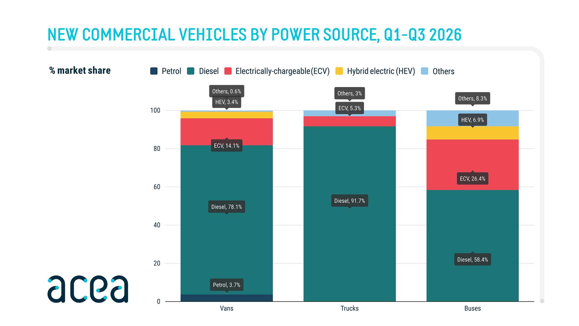 acea-truck-van-registrations-oct-2