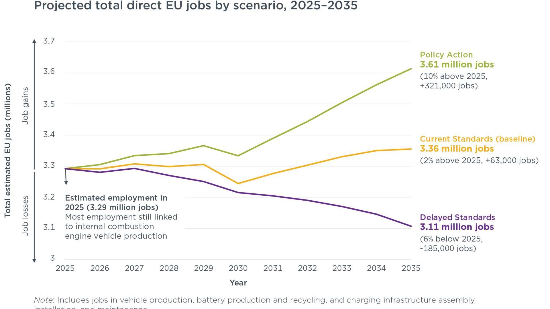 icct-job-losses-europe